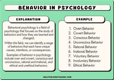 15 Examples Of Behavior In Psychology List 2025