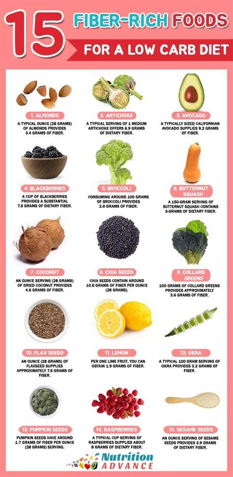 15 High Fiber Foods That Are Low In Carbs Diet Doctor