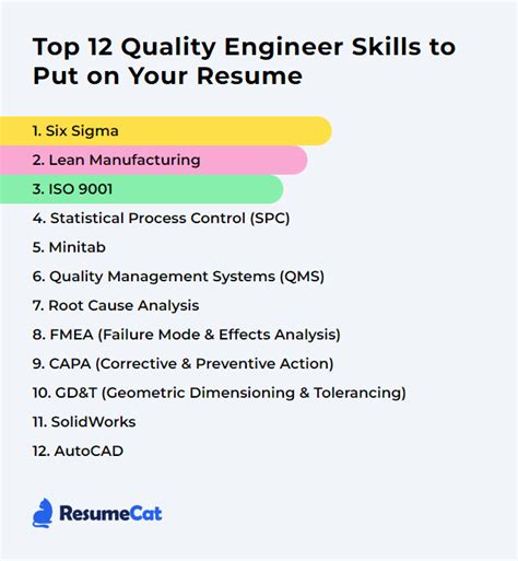 15 Quality Engineer Skills For Your Resume Zippia