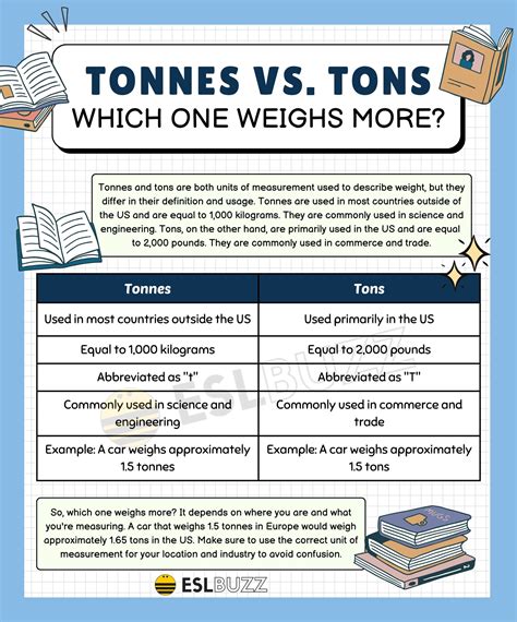 15 Tonnage Conversions Essential Guide To Tons Vs Pounds Alert Data