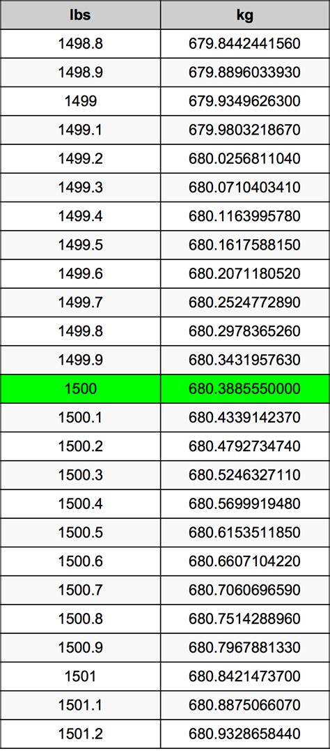 1500 lbs en kg: Convertimos de libras a kilogramos fácilmente