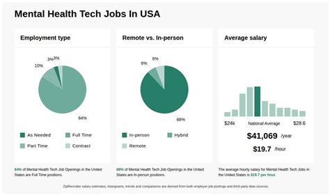 16 28 Hr Mental Health Tech Jobs Now Hiring Dec 2025