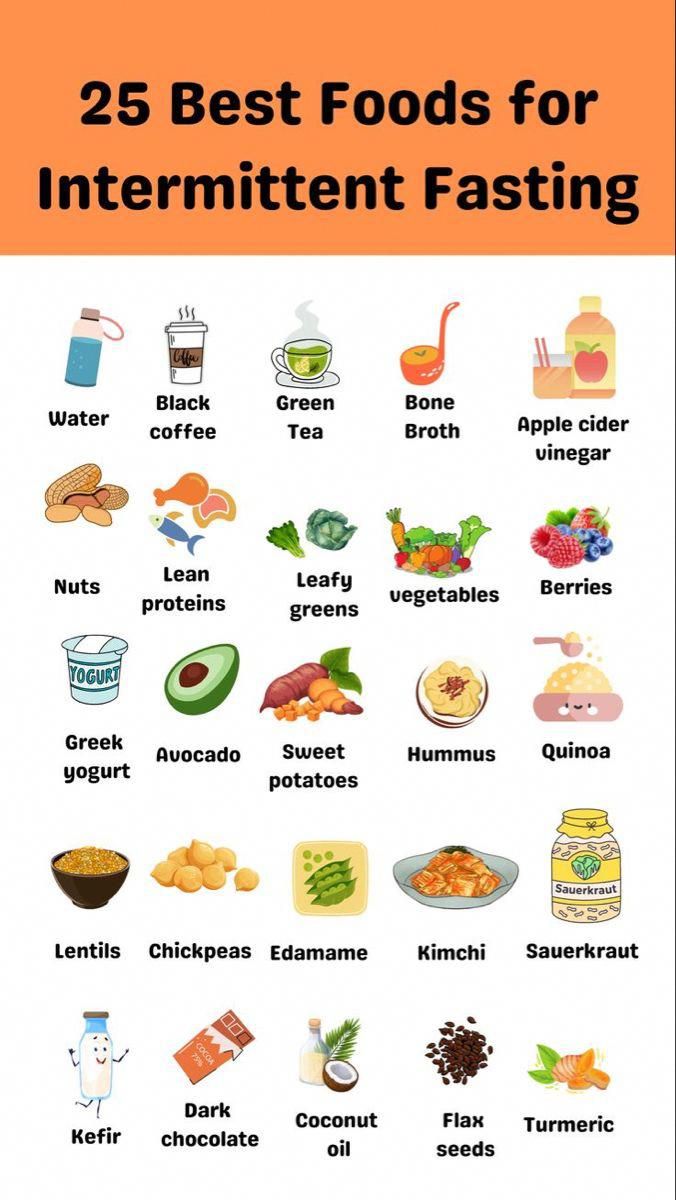 16 8 Fasting 7 Day Intermittent Fasting Plan To Lose Weight Fitwirr