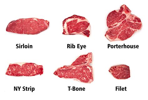 16 Different Types Of Steak Cuts 16 Different Types Of Steak Cuts