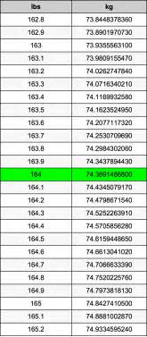 164 Kg To Lbs