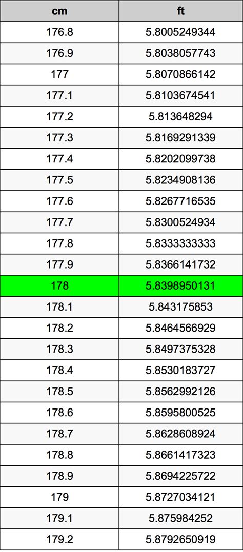 178 cm to feet converter