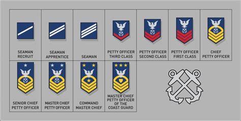 178 Commandant Coast Guard Images Stock Photos 3D Objects Amp Vectors