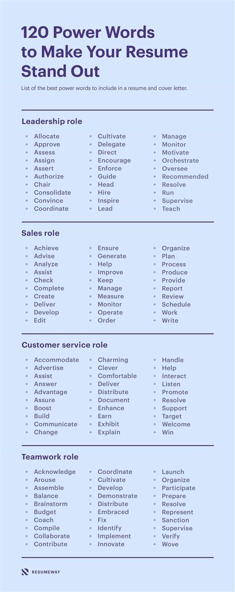 180 Resume Power Words And Action Verbs For 2024 180 Resume Power Words And Action Verbs For 2024