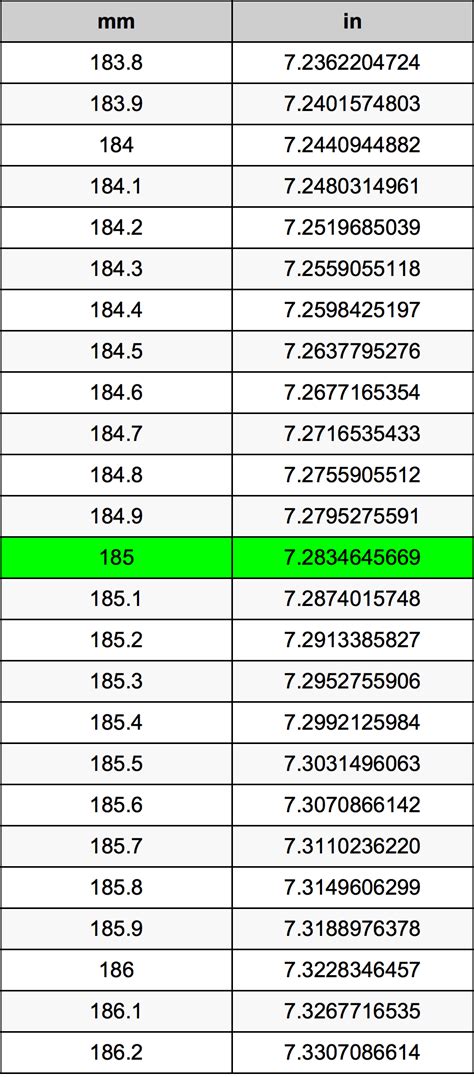 185 Millimeters To Inches Converter 185 Mm To In Converter 185 Millimeters To Inches Converter 185 Mm To In Converter