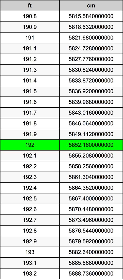 192 Centimeters To Feet Converter 192 Cm To Ft Converter
