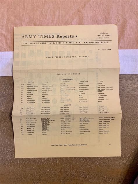 1958 Army Times Reports Armed Forces Ranks And Insignia All Hands Magazine Vintage Tv And Film Prop Etsy