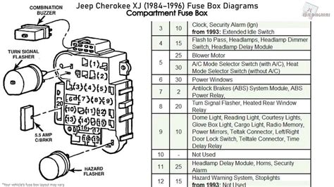 1990 Jeep Cherokee Fuse Box Diagram Startmycar