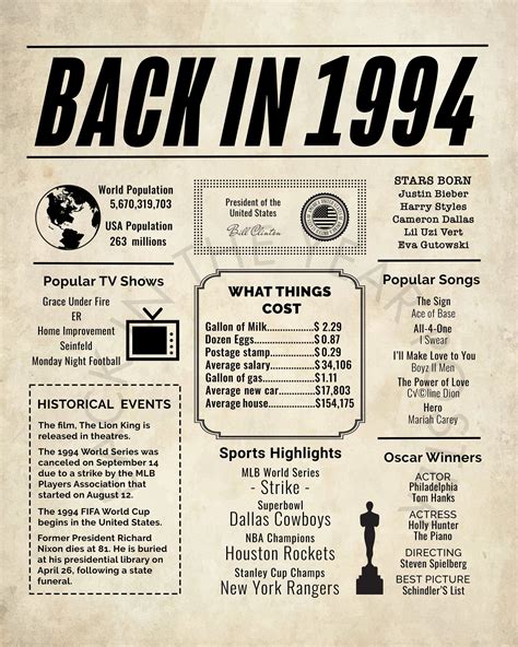 1994 Newspaper Poster Birthday Poster Printable Time Capsule 1994 1994 Newspaper Poster Birthday Poster Printable Time Capsule 1994