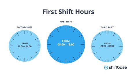 Maximizing Productivity During 1st Shift: Tips and Strategies