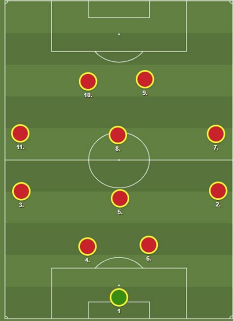 Rhythm Pattern 2 3 2 3 Explained