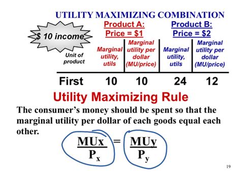 2 9 Utility Maximization Economics Showme