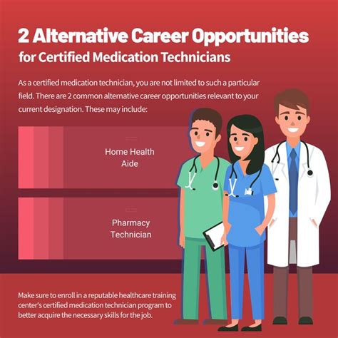 2 Alternative Career Opportunities For Certified Medication Technicians