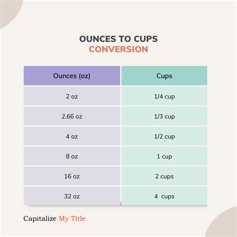 Simple Answer: 2 Cups to Ounces Conversion