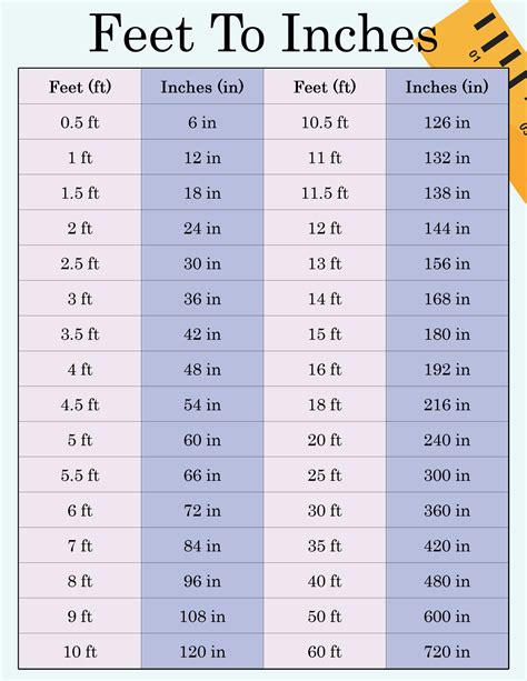 Convert 2 Feet to Inches: Precise Measurement Guide