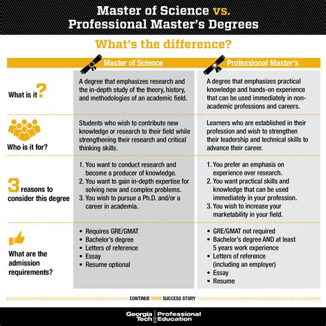 2 Master Degree Degrees In Agricultural Science In Georgia 2025