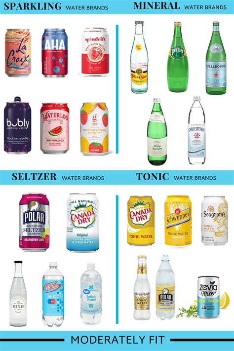 20 Examples Of Carbonated Water Types Definitions And Analysis