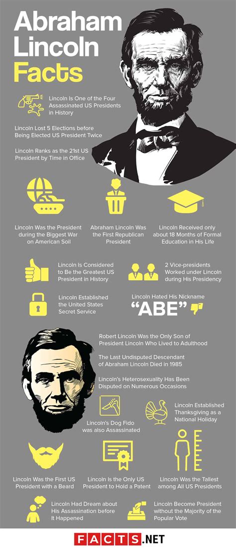 20 Facts About Abraham Lincoln Presidency Death More Facts Net