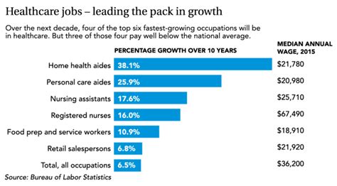 20 Future Healthcare Jobs In Demand Skills Trends Careercliff