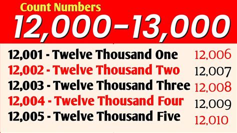 20 of 13000: Unlocking the Significance of Small Percentages