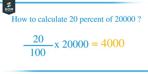 20 Percent of 1000 Calculation