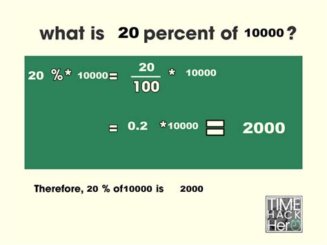 20 Percent of 2000 Calculation