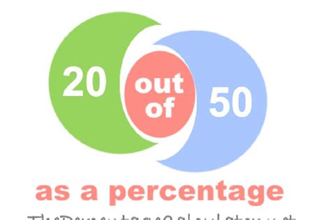 Discover the Power of 20 Percent of 50: A Simple Calculation with Big Impact