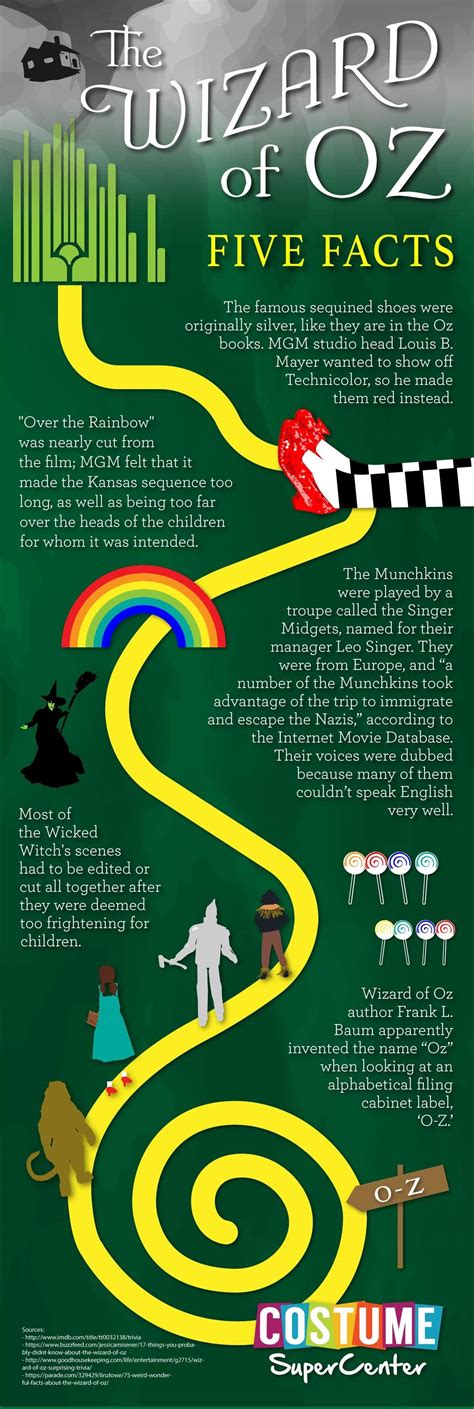 20 Surprising Facts About The Wizard Of Oz Movie Trivia 20 Surprising Facts About The Wizard Of Oz Movie Trivia
