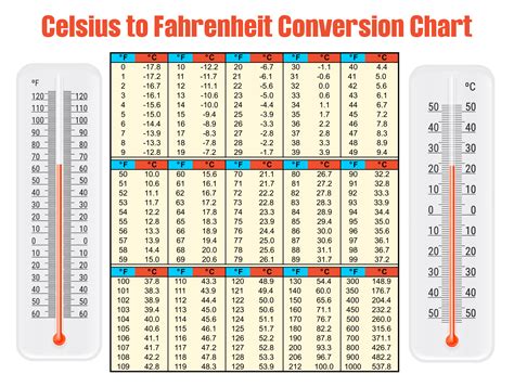 200 Celsius To Fahrenheit Conversion 200 Celsius To Fahrenheit Conversion