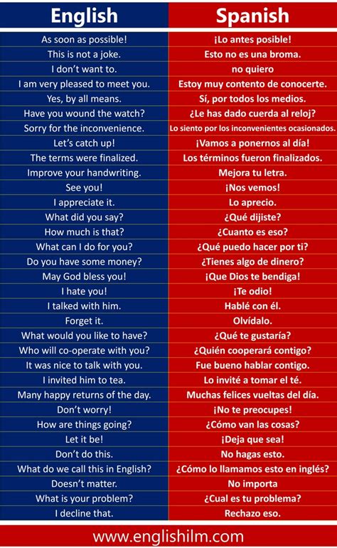 200 Daily Used English To Spanish Sentences Oraciones En Espa Ol 200 Daily Used English To Spanish Sentences Oraciones En Espa Ol