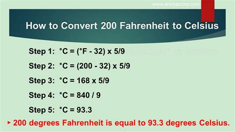 200 Degrees Fahrenheit to Celsius Converter
