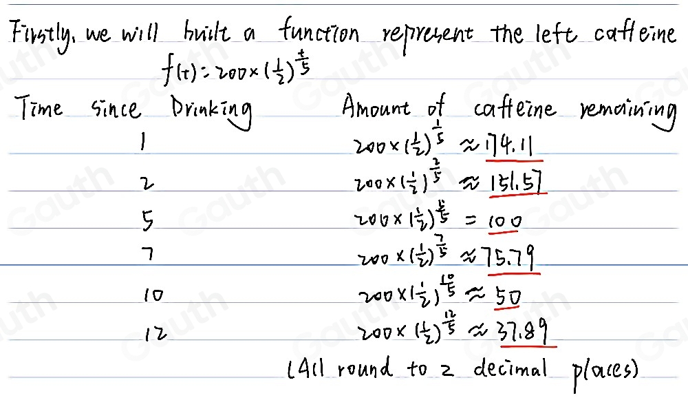 200 Milligrams To Cups Asking List
