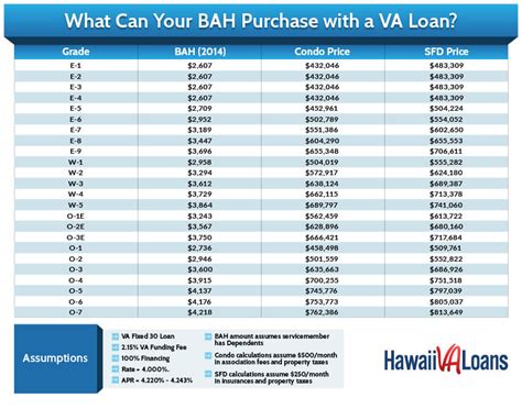 2014 Bah Rates An Increase For Hawaii S Active Duty Military Hawaii Va Loans Va Home Buying Made Easy 2014 Bah Rates An Increase For Hawaii S Active Duty Military Hawaii Va Loans Va Home Buying Made Easy