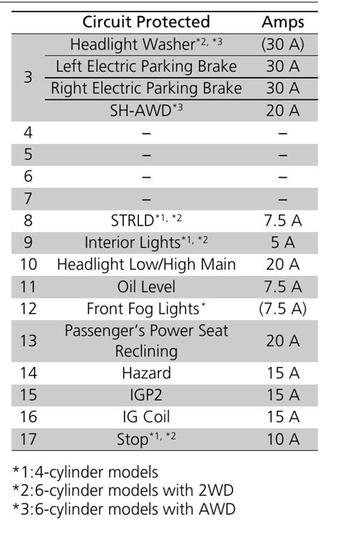 2017 Acura Tlx Awd Fuse Box Diagrams