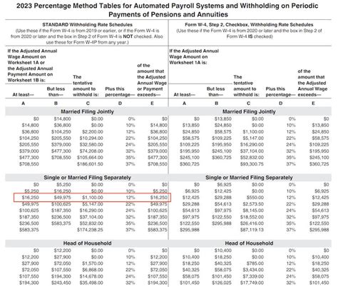 2017 Federal Withholding Tables Percentage Method Cabinets Matttroy 2017 Federal Withholding Tables Percentage Method Cabinets Matttroy
