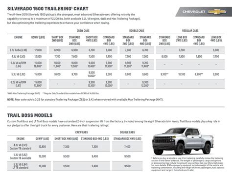 2019 Chevrolet Silverado 1500 Towing Capacity Chevy Silverado Specs 2019 Chevrolet Silverado 1500 Towing Capacity Chevy Silverado Specs