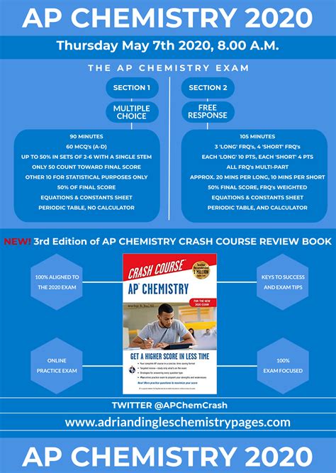 2020 Ap Chemistry Infographic Adrian Dingle S Chemistry Pages