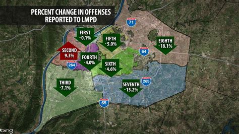 2020 In Louisville Violent Crime Up Property Crime Down In Depth Wdrb Com