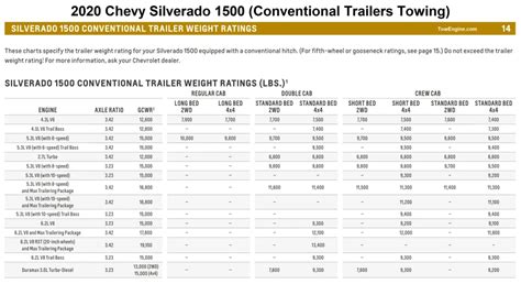2020 Silverado 1500 Towing Capacity Schumacher Used 2020 Silverado 1500 Towing Capacity Schumacher Used