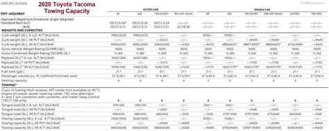 2020 Toyota Tacoma Towing Capacity Columbia Sc Jim Hudson Toyota 2020 Toyota Tacoma Towing Capacity Columbia Sc Jim Hudson Toyota