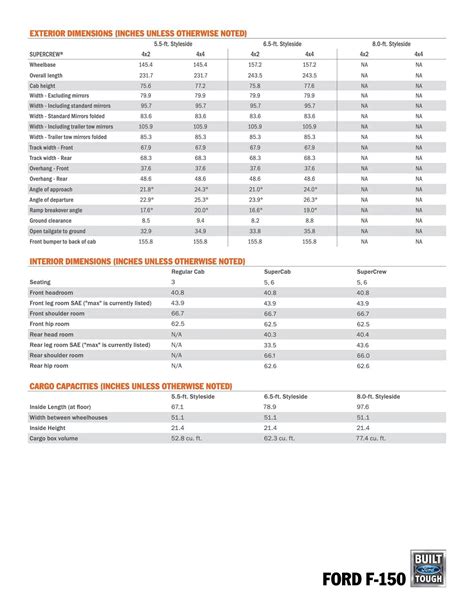 2021 F 150 Technical Specifications F150gen14 2021 Ford F 150 Tremor Raptor Forum 14Th Gen News Owners Community Discussions