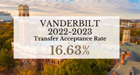 2022 23 Vanderbilt Transfer Acceptance Rate Requirements And