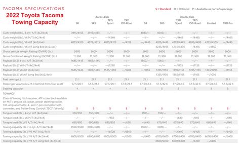 2022 Toyota Tacoma Towing Capacity Green Toyota 2022 Toyota Tacoma Towing Capacity Green Toyota