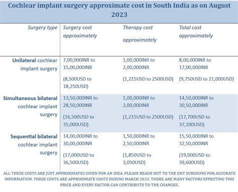 2023 Cost Of Cochlear Implants And Surgery In India 2023 Cost Of Cochlear Implants And Surgery In India