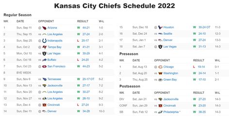 2023 Kc Chiefs Game Channel Number List