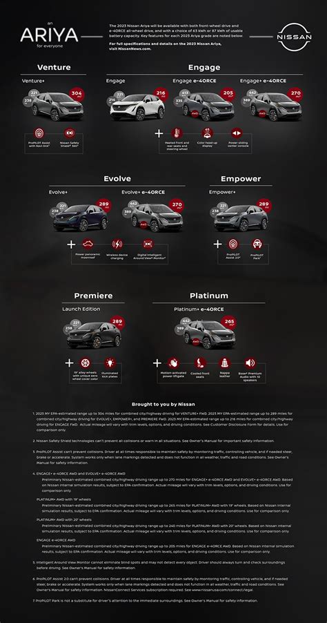 2023 Nissan Ariya Press Kit